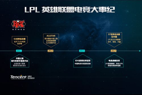 在比赛的第