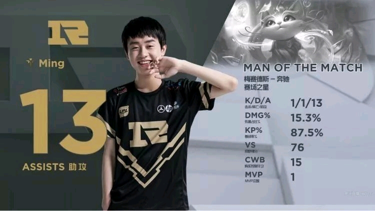 联赛中表现 联赛中表现