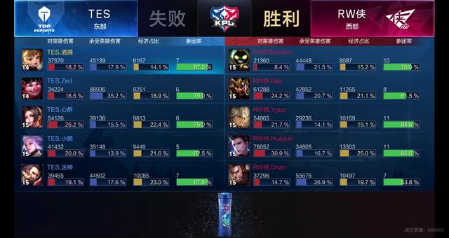 谁就更接近 谁就更接近