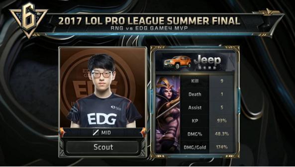 数据端关注 数据端关注